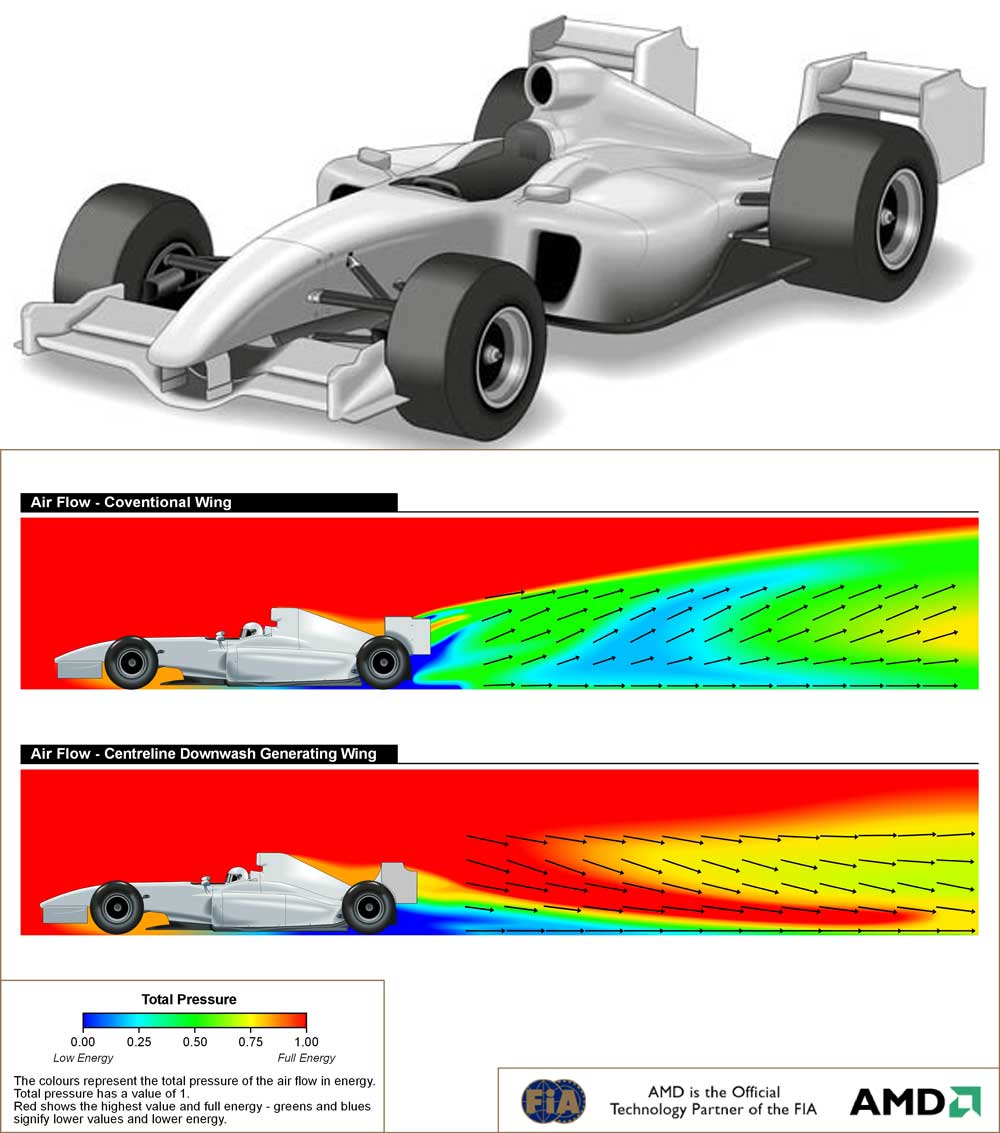 Radical thinking coming from the FIA