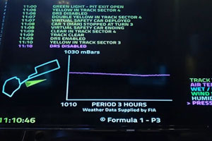 Qualifying Results