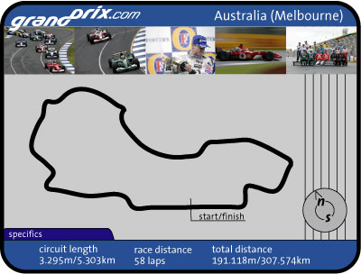 Australian Grand Prix Preview