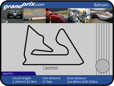 Bahrain Grand Prix Preview