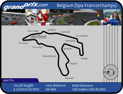 Belgian Grand Prix Preview