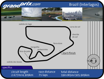 Brazilian Grand Prix Preview