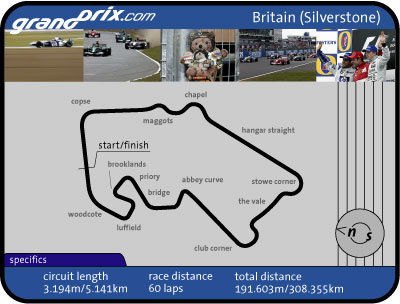 British Grand Prix Preview