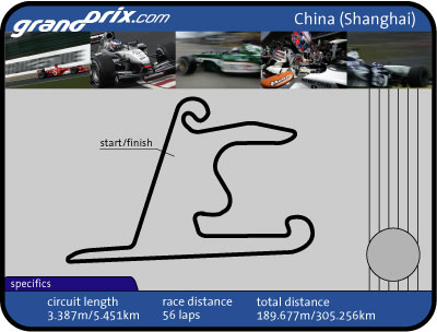 Chinese Grand Prix Preview