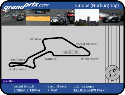 European Grand Prix Preview