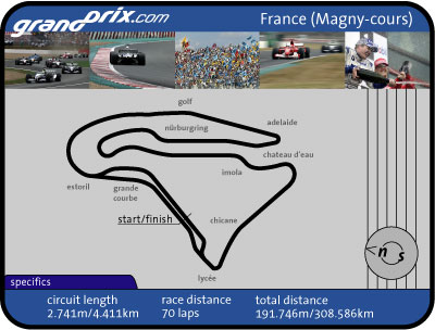 French Grand Prix Preview