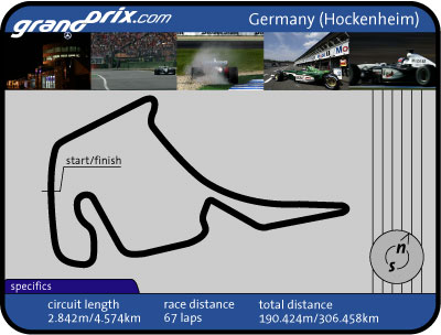German Grand Prix Preview