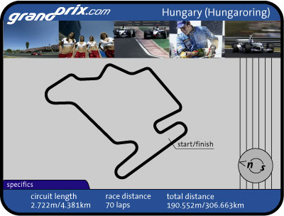 Hungarian Grand Prix Preview