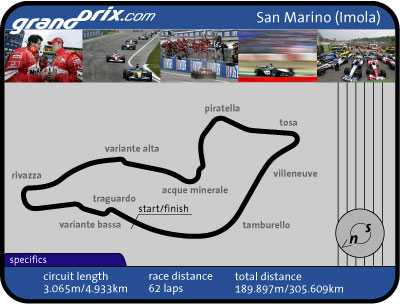 San Marino Grand Prix Preview