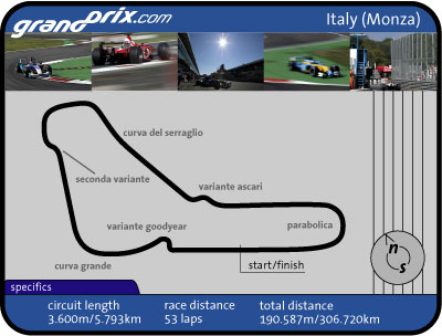 Italian Grand Prix Preview