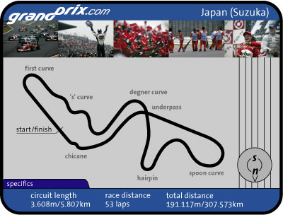 Japanese Grand Prix Preview