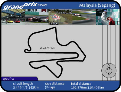 Malaysian Grand Prix Preview