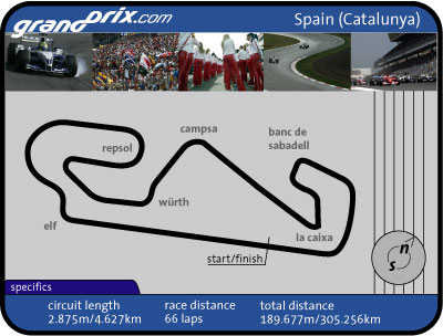 Spanish Grand Prix Preview