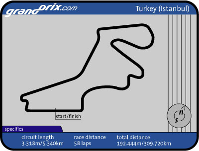 Turkish Grand Prix Preview