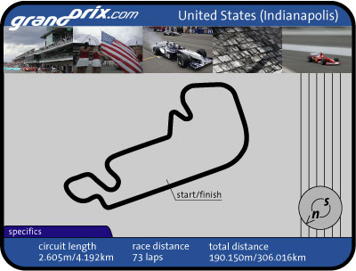 United States Grand Prix Preview